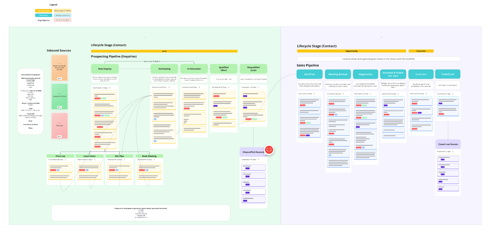 Customer Journey Map